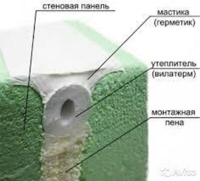 1 000 сум / пог. м Уплотнительный жгут ЖС 10 до 50