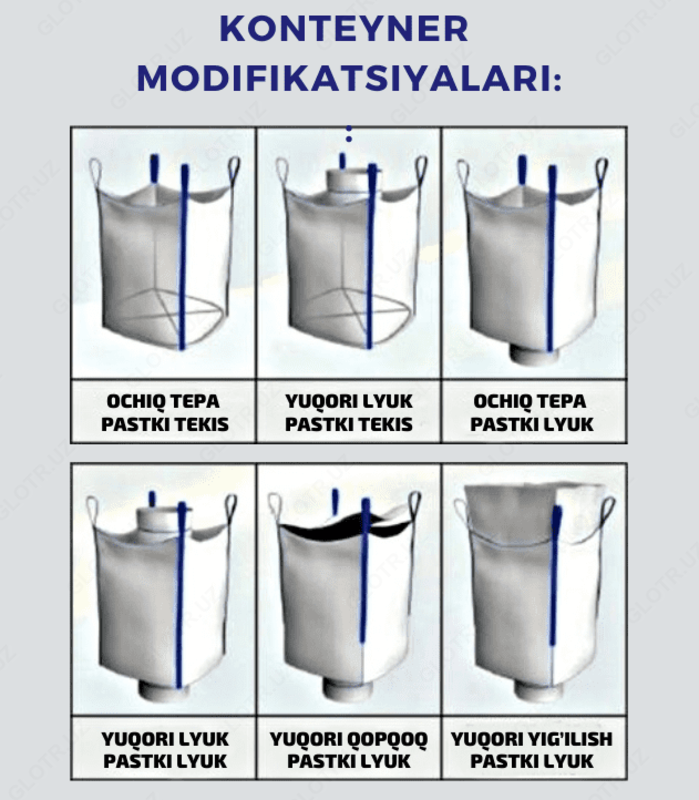 Мягкие полипропиленовые мешки МКР (Биг Бэги) разных модификаций - СП ООО "PANELPLAST"
