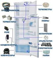 ремонт-холодильников - 50 000 сум