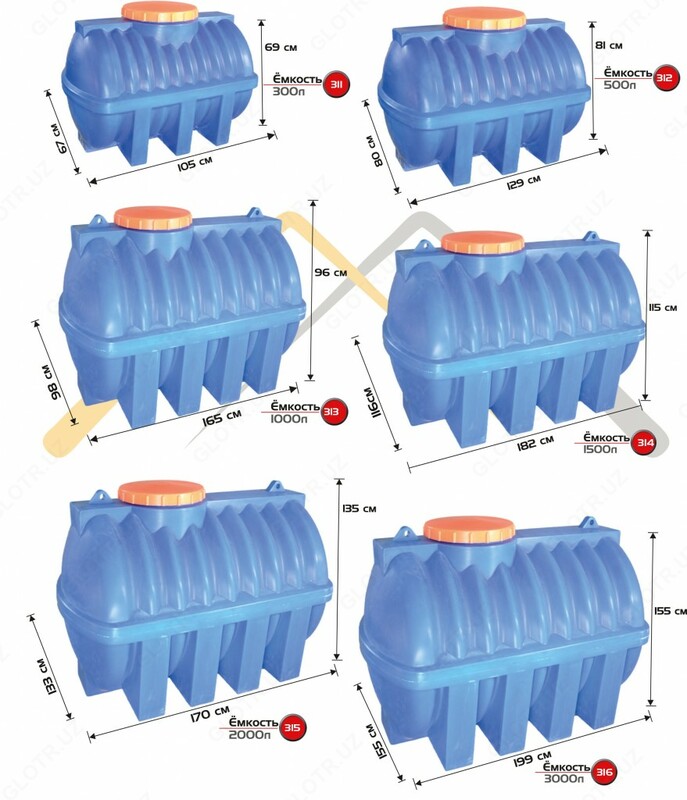 {0} so'mdan Ёмкости от 300 л. до 3000 л. Двухслойный