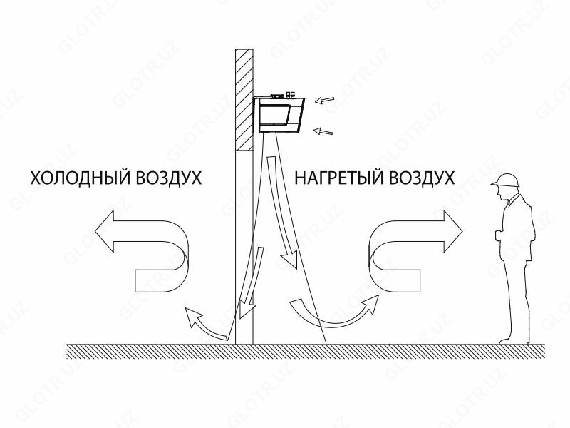 3 005 225 сум Тепловоздушная завеса 900 x180x215 в Узбекистане