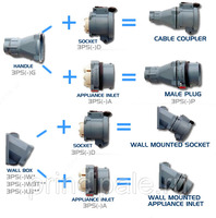 Силовые разъемы
