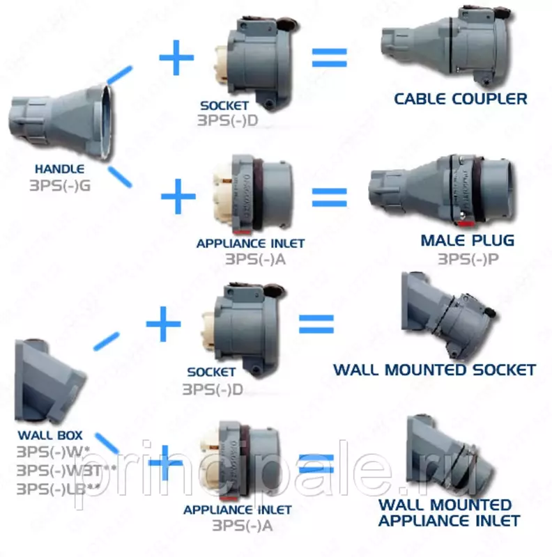 Силовые разъемы - от 45 000 сум