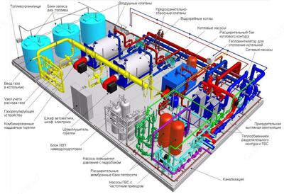 Qozonxonalarning dizayni