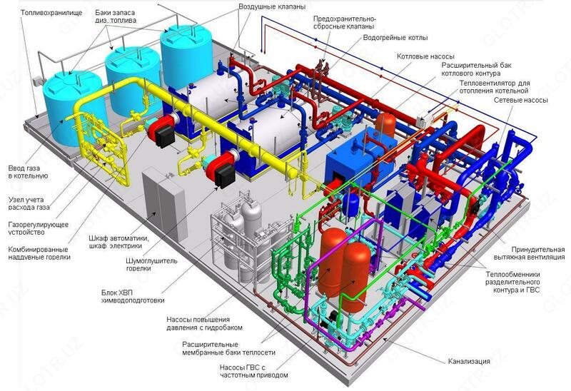 Qozonxonalarning dizayni
