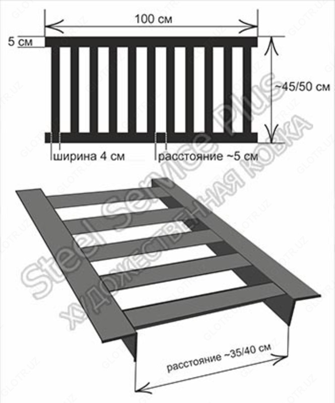 Bo'ron - sug'orish zovurlaridagi panjaralar - 300 000 so'mdan