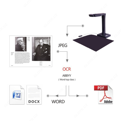  Сканер Czur ET16 Plus - 