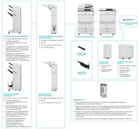  MFU Canon imageRUNNER ADVANCE 6575i Chakana savdo