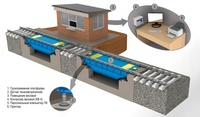 Услуги по монтажу и модернизации вагонных весов