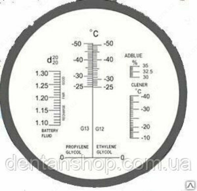 Рефрактометр RHA - 701 ATC измерение AdBlue