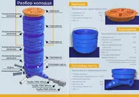 Plastik quduq - {0} so'mdan