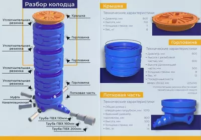Пластиковый колодец - 2 250 000 сум / шт.