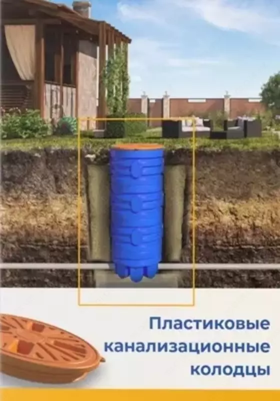 Пластиковый колодец