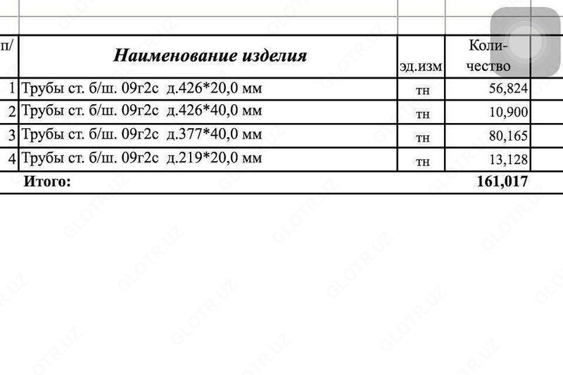 Трубы стальной б.\ш марка стал 09г2с 426*40мм