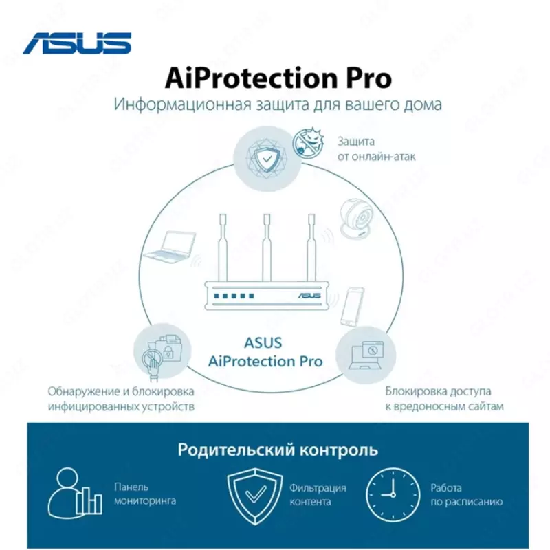 Wi-Fi роутер ASUS RT-AX89X - AX6000