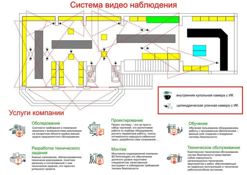 «BCTechnologies» профессионально осуществляет монтаж и установку систем
