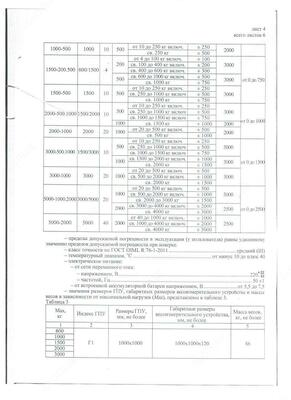 Весы платформенные Штрих-МПБ 1500-500 АГ4 Х5, 1500 кг, 500 г, 1500х1500 мм