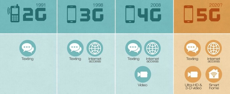 Каким станет наше цифровое будущее