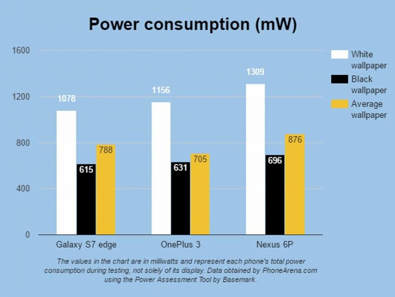 Apple установит AMOLED в iPhone 8 Plus