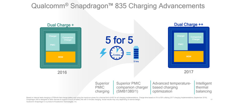 Представлен Snapdragon 835, самый мощный процессор Qualcomm
