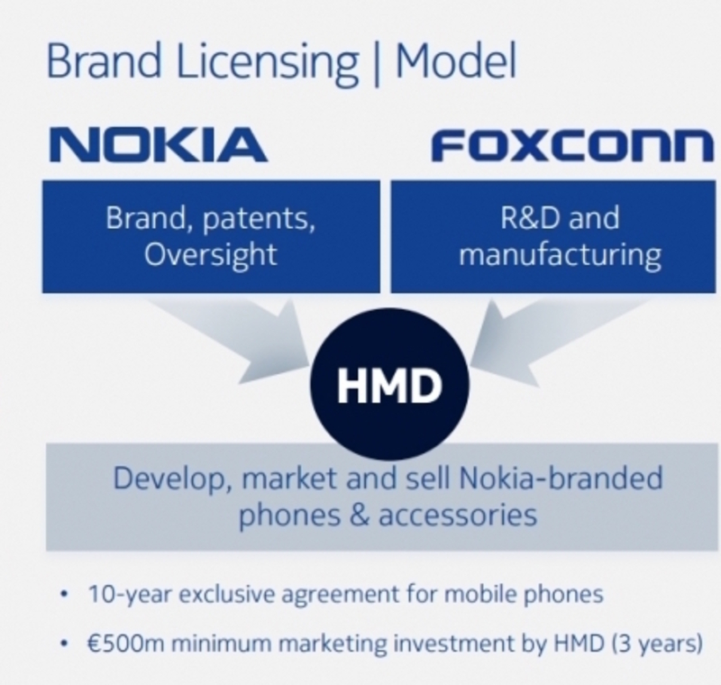 Nokia рассказала, как будет возвращаться на рынок