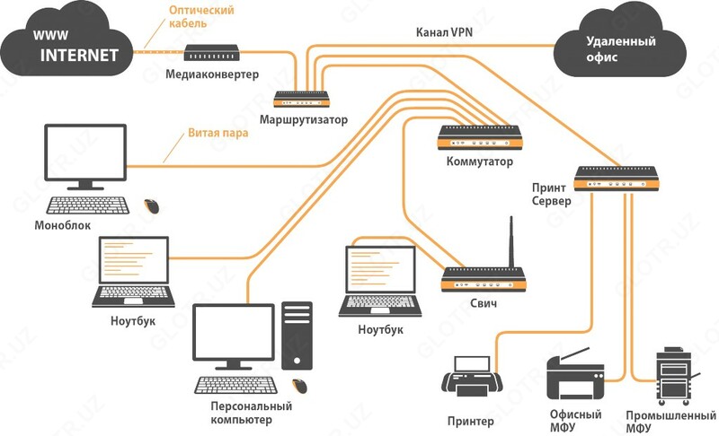 Проектирование Wi-Fi сетей