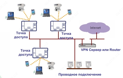 Проектирование Wi-Fi сетей Только в розницу
