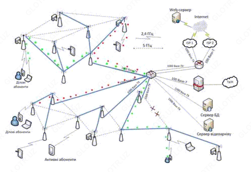 Проектирование Wi-Fi сетей - 100 000 сум