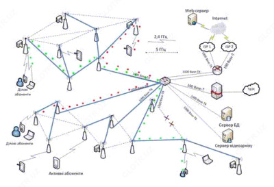 Проектирование Wi-Fi сетей - 100 000 сум