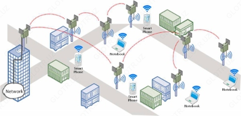 100 000 сум Проектирование Wi-Fi сетей