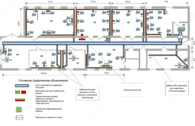 Проектирование Wi-Fi сетей