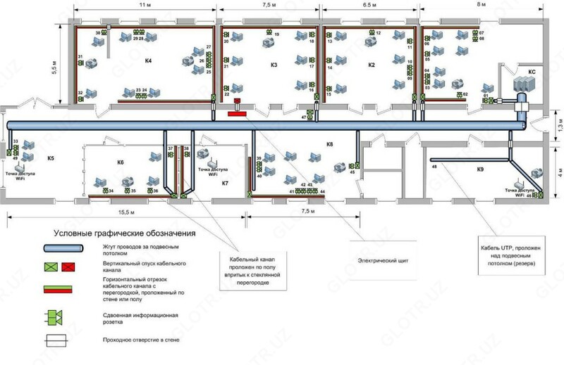 Проектирование Wi-Fi сетей