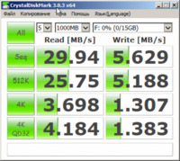 Флешка USB SANDISK Cruzer Force 16Гб Только в розницу