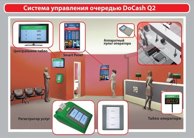 СИСТЕМЫ УПРАВЛЕНИЯ ОЧЕРЕДЬЮ
