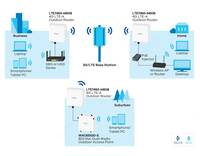 {0} so'mdan Универсальный 4G LTE модемы и Wi-Fi-роутер
