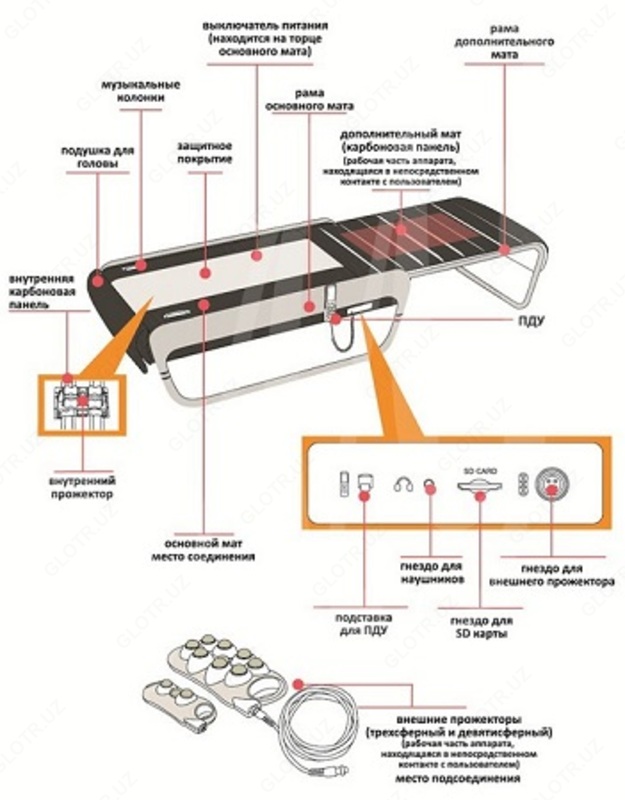   Массажная Кровать