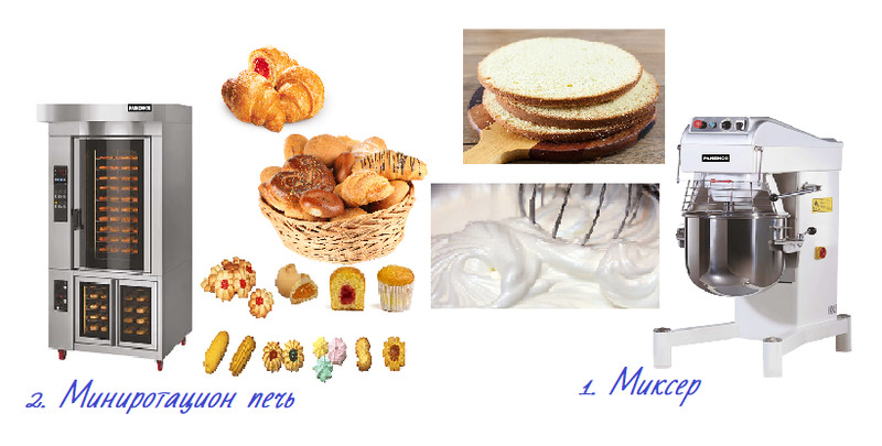 Минипекарня