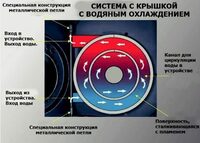 58 575 518.4 so'm Твердотельный водогрейный котёл EcoBlack 400.000