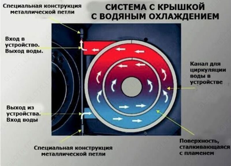 58 575 518.4 so'm Твердотельный водогрейный котёл EcoBlack 400.000