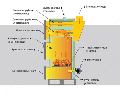 Твердотопливный водогрейный угольный котёл ВК 40.000 - 22 200 000 сум / шт.
