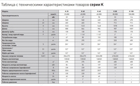 22 200 000 сум Твердотопливный водогрейный угольный котёл ВК 40.000