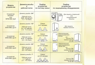 Магнитный преобразователь Dy80 с фланцевым соединением Только в розницу