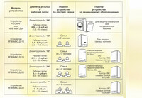Магнитный преобразователь Dy80 с фланцевым соединением Chakana savdo