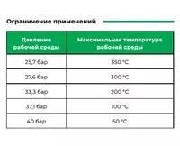 от {0} сум Конденсатоотводчик термодинамический ТЕРМОКОН АСТА-ТД131 p/p NPT 1/2' PN40 Tmax350