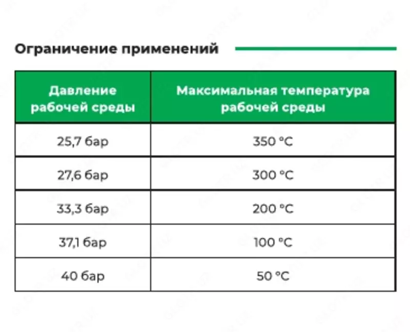 от {0} сум Конденсатоотводчик термодинамический ТЕРМОКОН АСТА-ТД131 p/p NPT 1/2' PN40 Tmax350