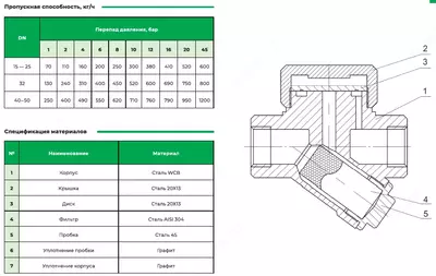 Конденсатоотводчик термодинамический ТЕРМОКОН АСТА-ТД131 p/p NPT 1/2' PN40 Tmax350 Оптом и розница