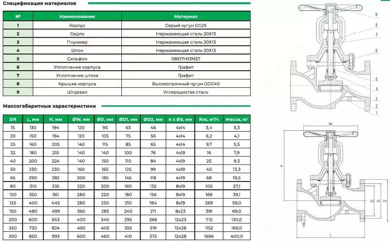Вентиль запорный с сильфонным уплотнением В313 DN100 PN16 - от {0} сум