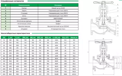 Вентиль запорный с сильфонным уплотнением В313 DN100 PN16 - 5 682 205.3 сум / шт.