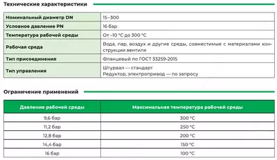 5 682 205.3 сум / шт. Вентиль запорный с сильфонным уплотнением В313 DN100 PN16