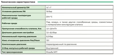 Клапан редукционный Регулятор давления "после себя" АСТА Д541
